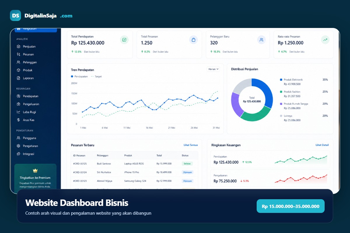 Website Dashboard Bisnis