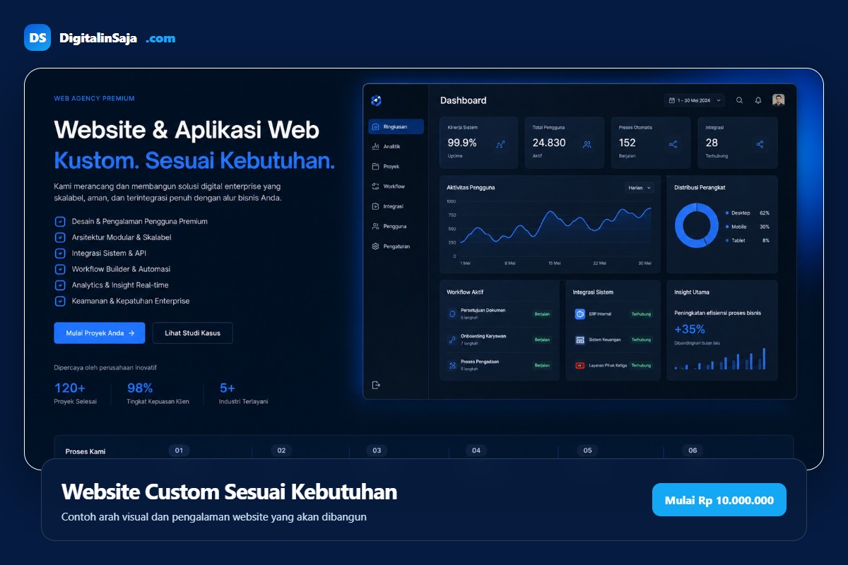 Website Custom Sesuai Kebutuhan