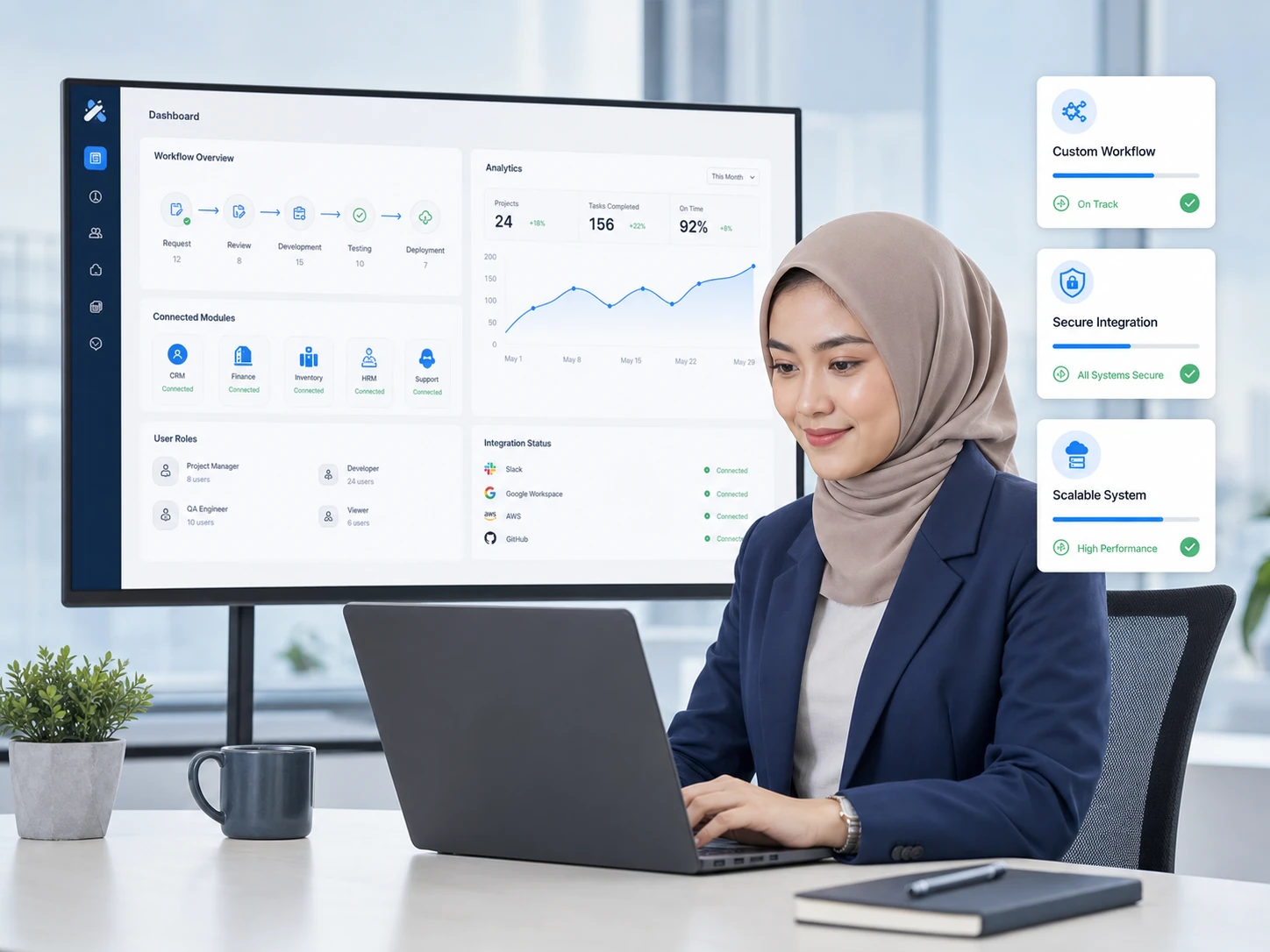 Pengembangan software custom dengan dashboard bisnis terintegrasi